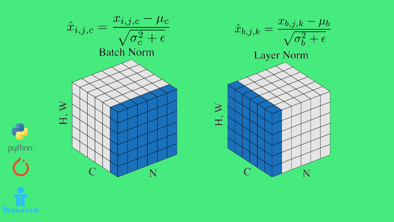 Batch vs Layer Normalization in Deep Neural Nets. The Illustrated Way!