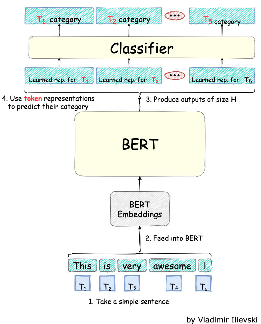 bert model research paper