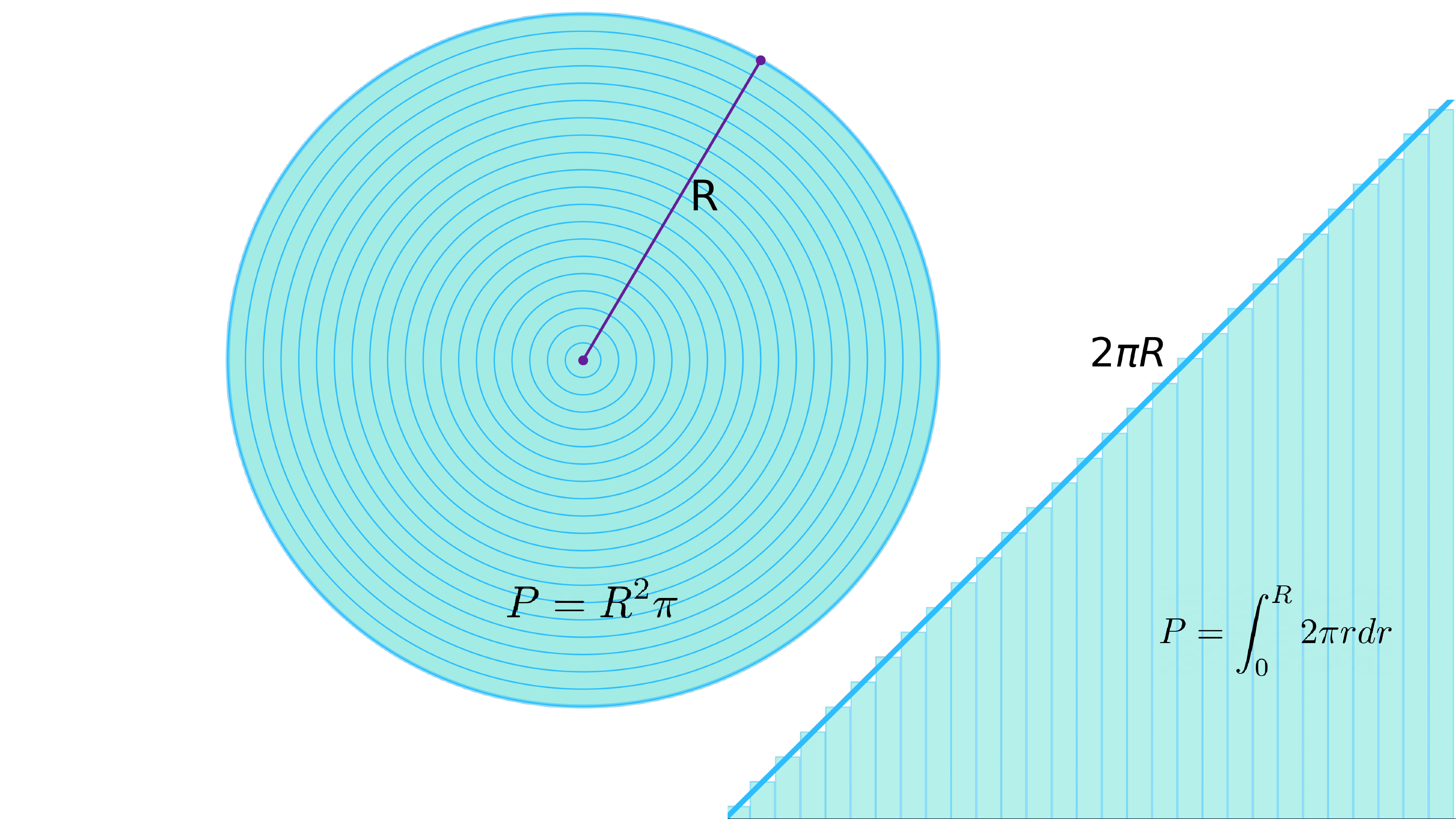 radius of a circle