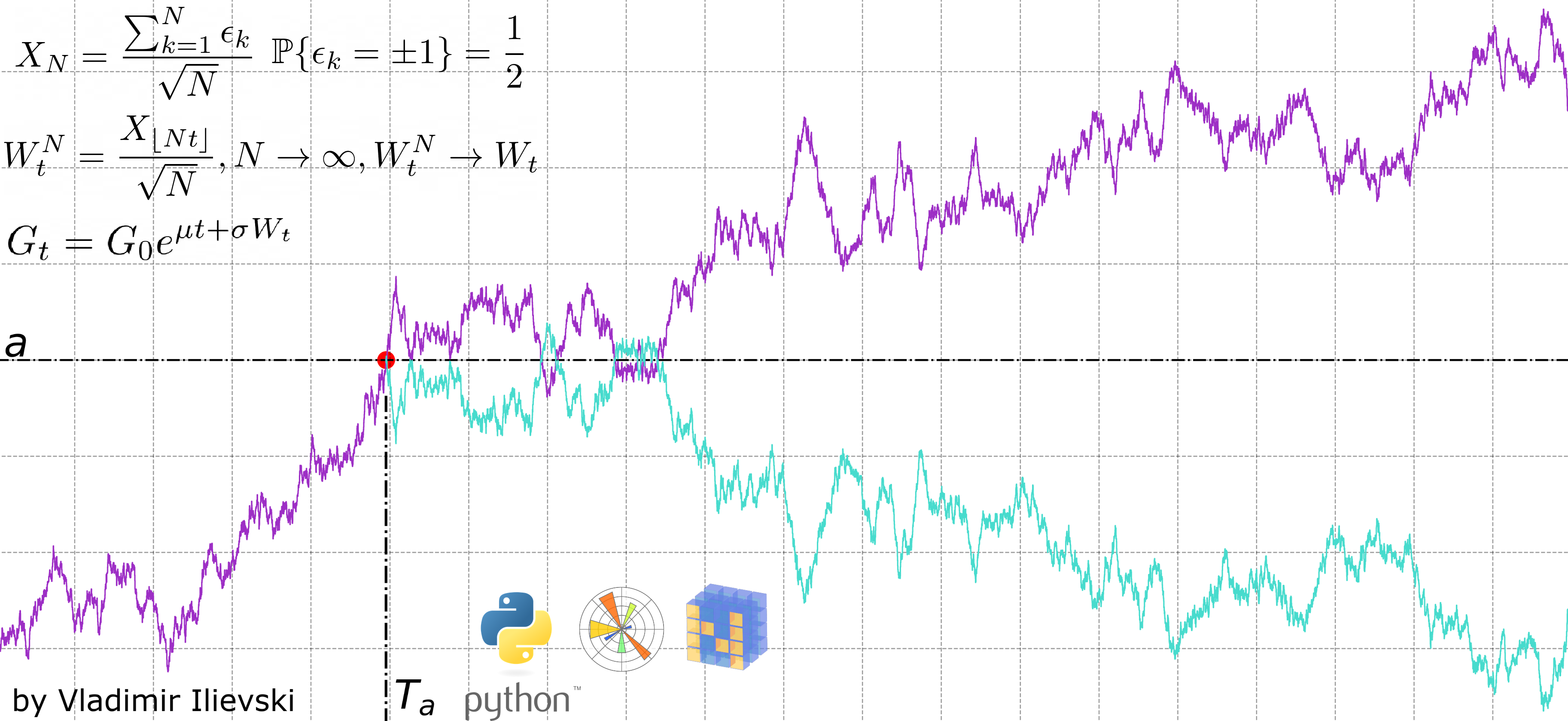 The reflection principle of the Brownian Motion in Python with Matplotlib