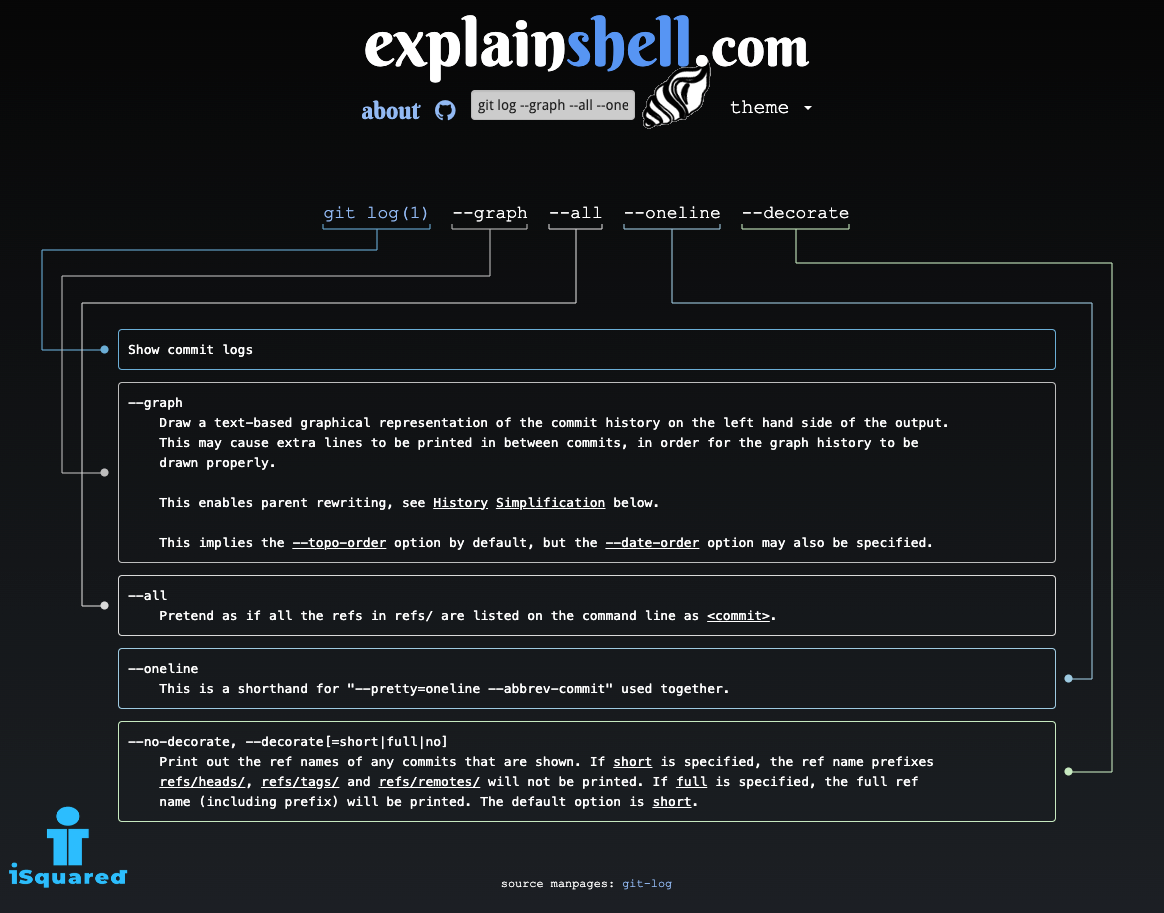 understanding-unix-commands-was-never-easer-here-s-how-isquared