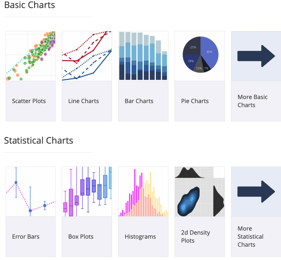 Plot script. Graph js. Plotly. Chart js Flow. Plotly Type of Charts.