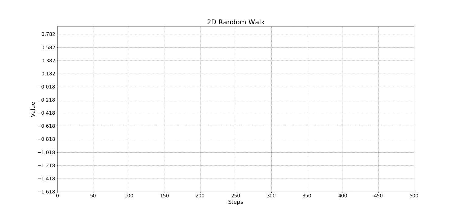 Random Walk Animation through the steps
