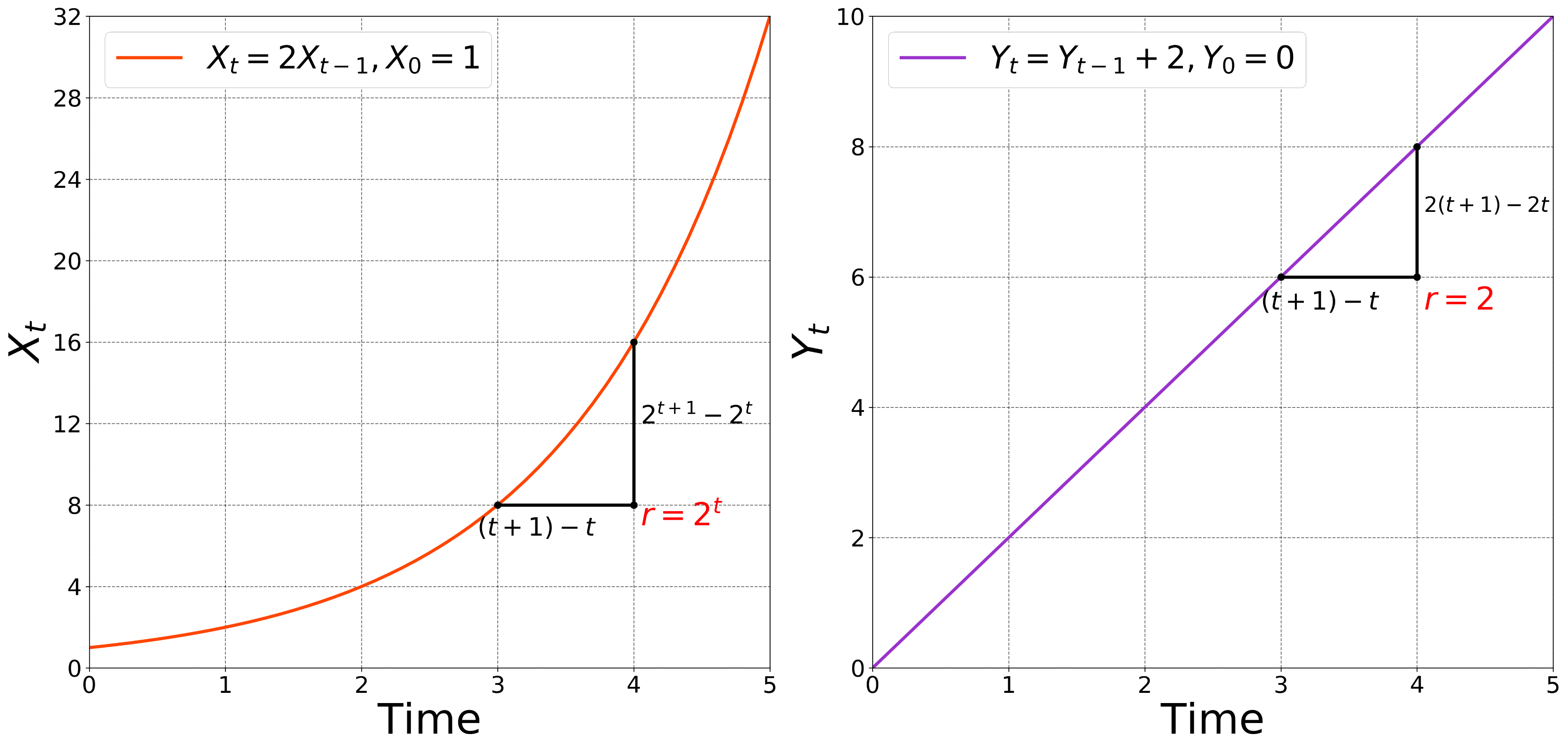 forget-determinism-see-randomness-in-action-how-to-model-stock-price-isquared